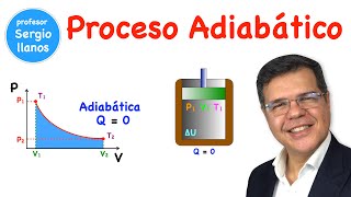 Proceso adiabático  Adiabatic Process [upl. by Enilekcaj810]