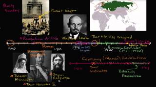 Overview of the Bolshevik Revolution [upl. by Rosmunda]