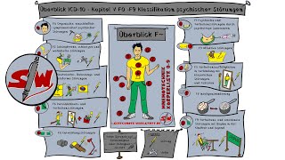 ICD10 Überblick F0F9  Internationale Klassifikation psychischer Störungen  in 5 Min memoriert [upl. by Iridissa]