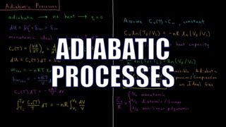 Chemical Thermodynamics 36  Adiabatic Processes [upl. by Eiliab]