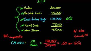 Contribution Margin Ratio [upl. by Acir185]