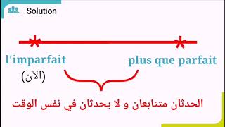 limparfait le passé composé et plus que parfait [upl. by Mukund]