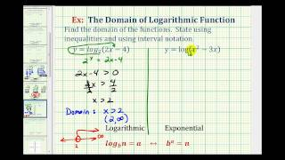 Ex Find the Domain of Logarithmic Functions [upl. by Kessiah]