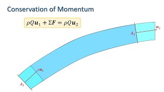 Fluid Mechanics The Momentum Equation [upl. by Box]