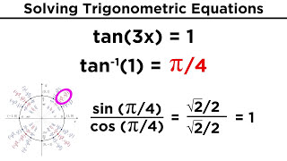 Solving Trigonometric Equations [upl. by Clayson]