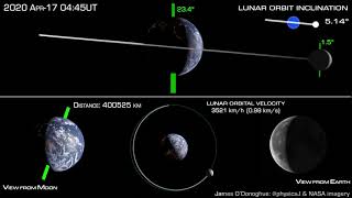 How the Moon orbits Earth [upl. by Radu]