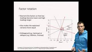 Factor rotation after exploratory factor analysis [upl. by Latham341]