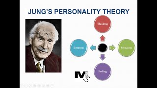 Jungs Theory of Personality  Simplest Explanation Ever [upl. by Ylerebmik]