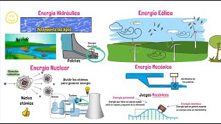 Tipos de Energía [upl. by Othelia]