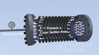 Expansion Joints In One Minute Part 2  Pressure Thrust [upl. by Aslam]