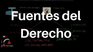 Fuentes del Derecho TEORÍA DEL DERECHO [upl. by Gruchot]