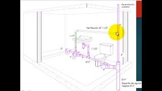 Medidas para instalar la tubería de un baño [upl. by Eikciv]