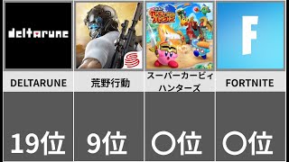 【衝撃】switchで人気の無料ゲームランキング【比較】 [upl. by Levitt]