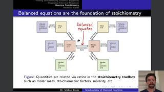 Reaction Stoichiometry  OpenStax Chemistry 2e 43 [upl. by Ajat]