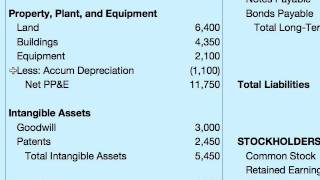 How To Do A Balance Sheet [upl. by Leandro]