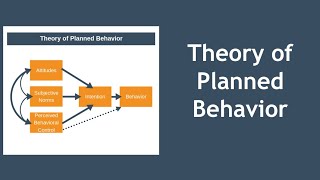 Theory of Planned Behavior [upl. by Ainsworth]