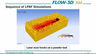 CFD Simulations for Additive Manufacturing  FLOW3D AM [upl. by Enywtna830]