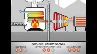 Using Coal to Generate Electricity [upl. by Daj]