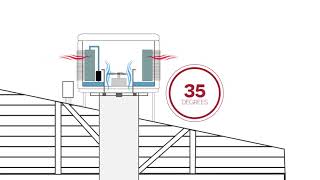 How evaporative cooling works [upl. by Atolrac204]