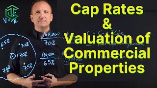 Cap Rates and How To Value Commercial Properties [upl. by Zurciram789]