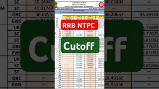 RRB ntpc CBT 1 Cutoff  RRB secunderabad NTPC cutoff [upl. by Itoyj]