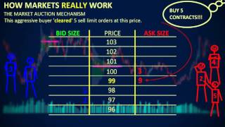 How Markets REALLY Work  Depth of Market DOM [upl. by Ochs]