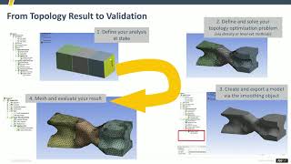 Additive Manufacturing amp Topology Optimization Updates in Ansys 2020 R1 [upl. by Nonah]