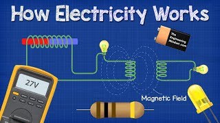 How Conductors Work in Electrical Circuits [upl. by Airec]