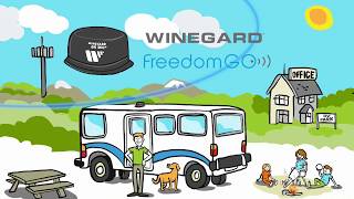 Winegard Gateway 4G LTE WiFi Router Internet for Your RV [upl. by Einotna235]