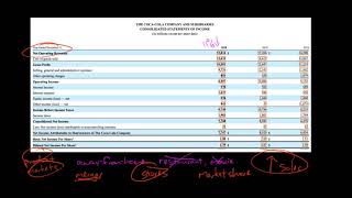 Analyzing the Income Statement  Financial Statement Analysis [upl. by Araas422]