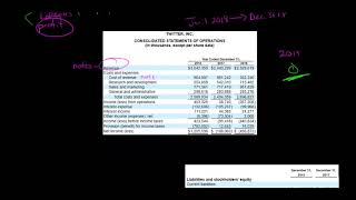 Balance Sheet vs Income Statement [upl. by Baten]