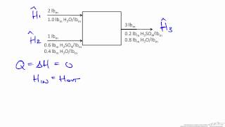 Adiabatic Mixing [upl. by Rafi]