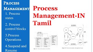 Processing Management in Operating System in tamil [upl. by Blackmun]