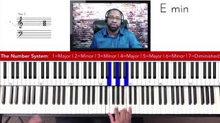 Gospel Piano Beginners Training 5 Gospel Piano Concepts For Beginners [upl. by Chadwick]