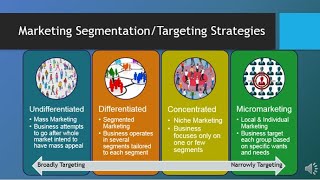 MAR101  CH6  Segmentation Targeting amp Positioning [upl. by Bourke340]