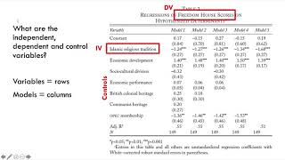 Reading Regression Tables [upl. by Hagi]