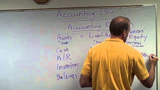 Financial Accounting  Balance Sheet [upl. by Simonne]