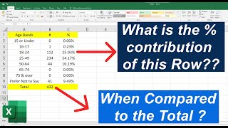 Calculate  Contribution in Excel  Excel Tutorial [upl. by Ademordna]