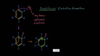 Sustitución electrofílica aromática SEAr [upl. by Veradis]