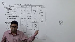 Financial Statement Analysis Introduction  Comparative amp Common Size Balance Sheet [upl. by Cora]