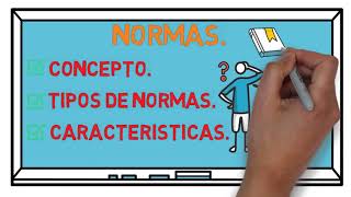 Normas Concepto  Etimología  Tipos  Caracteristicas [upl. by Morgana858]