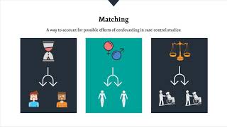 5 Case control studies [upl. by Harte579]