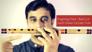 Basic Carnatic Flute Lesson  Fingering Chart for Carnatic Flute Beginners  © Sriharsha Ramkumar [upl. by Oirobil879]