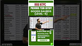 RRB NTPC Cutoff इतने नंबर पर होता है Selection Graduate Level Goods Guards Analysis [upl. by Letnoj]