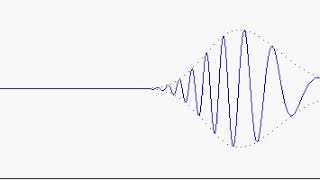 Chirped Pulse [upl. by Cerveny]