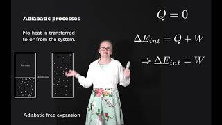 Adiabatic processes [upl. by Zurc]