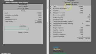 Financial Statements Balance Sheet [upl. by Laamaj]