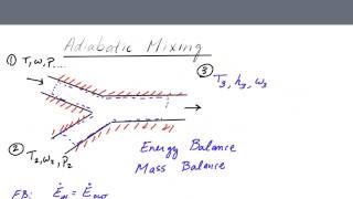 Adiabatic Mixing of Two Airstreams [upl. by Lseil477]