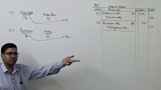 3 Rectification of Errors Type3 Undercast Overcast and Suspense Ac [upl. by Zhang668]