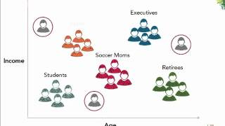 Customer Segmentation [upl. by Llyrehc]